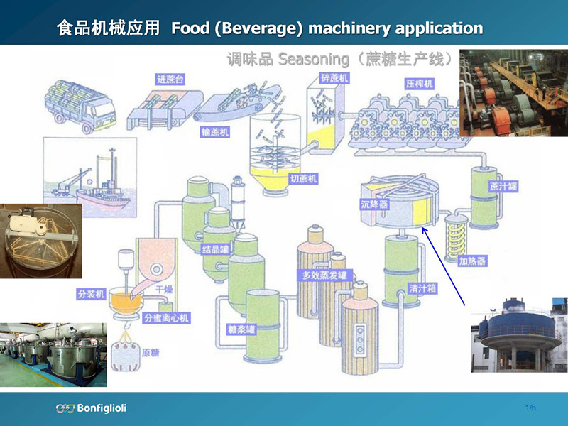 輸送機(jī)