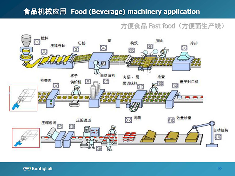 碼垛機(jī)