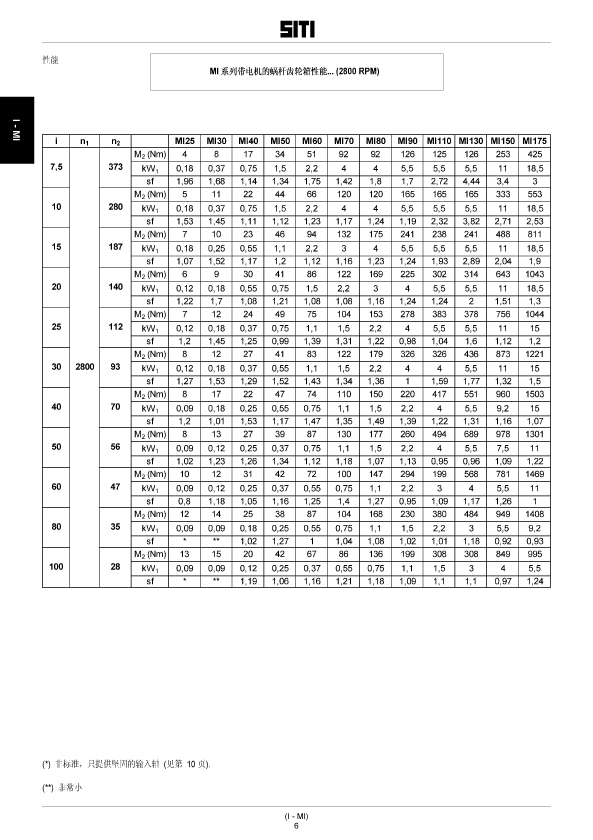 蝸輪蝸桿減速機參數(shù)