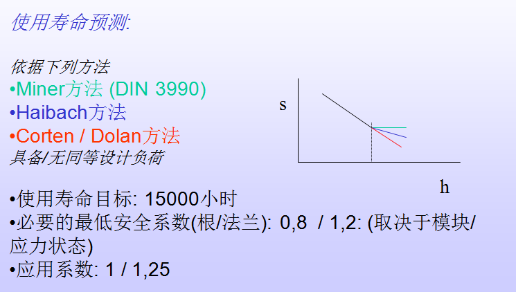 siti減速機(jī)齒輪計(jì)算方法