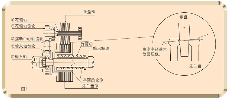 東宸機械